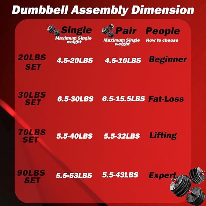 Adjustable Dumbbells Set - 20lbs/30lbs/70lbs/90lbs Multi-Functional Fitness Set, Kettlebell & Barbell Patterns, Beginner Dumbbell Fitness