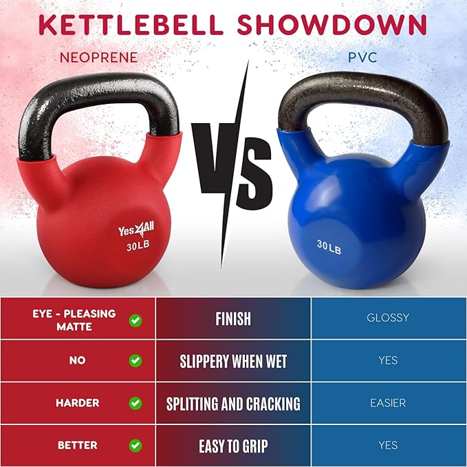 Yes4All Kettlebells 5lbs-65lbs & Kettlebell Sets Adjustable Weights, Kettlebell for Weight Training, Home Workout Equipment with Secure Grip for High Rep, Exercise Equipment