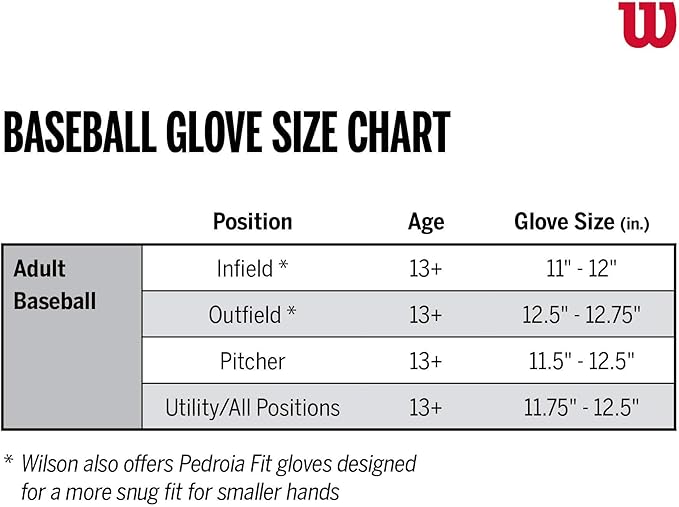 Wilson A2000 Game Model Baseball Gloves