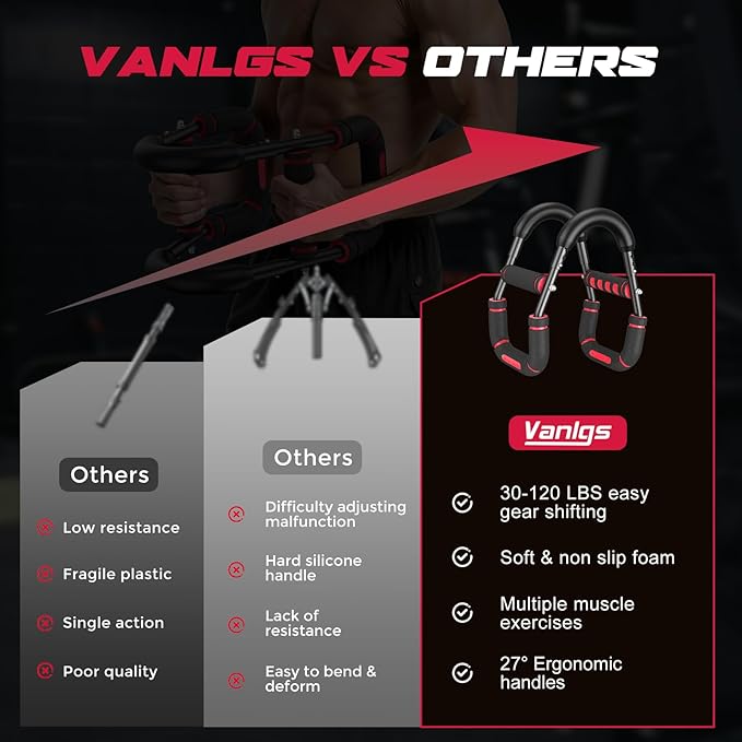 Twister Arm Trainer for Men, Chest Workout Equipment 5-Level Adjustable (40-130lb) with Ergonomic 27° Targets Biceps/Clip/Thigh, Portable Exerciser for Home Gym Travel Fitness