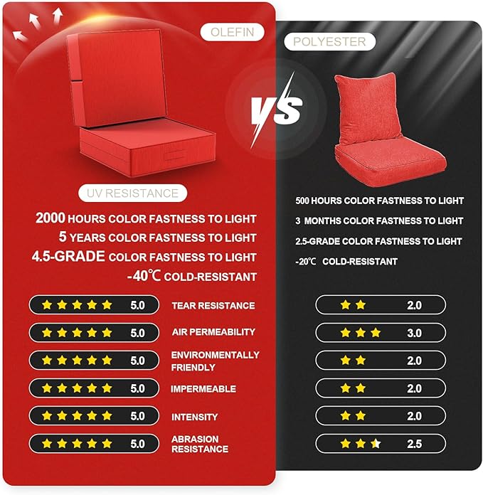 6 Inch Thick Foldable Deep Seat Cushion, 2 PCS 24 x 24 Inch Outdoor Water & Fade Resistant Olefin Patio Furniture Replacement Chair Cushion, with Removable Cover, Handle and Straps, Red
