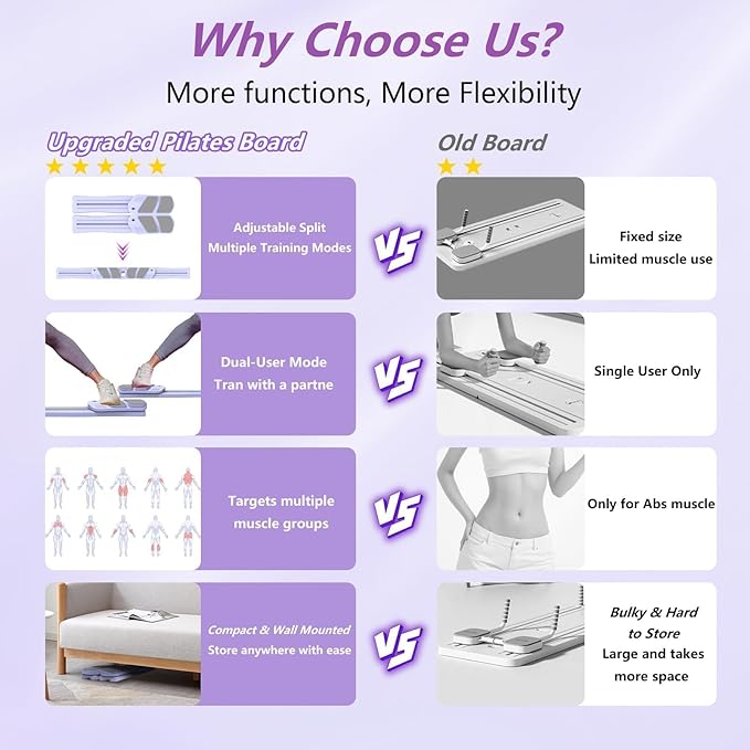 Pilates Board for Home Workout - Upgraded 7 in 1 Portable Pilates Reformer Set, Multifunctional Ab Trainer with Resistance Bands & LED Timer, Pilates Board for Women Full Body Workout
