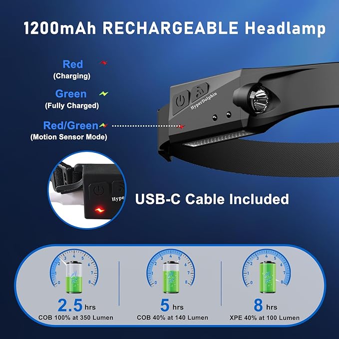 (2-Pack) Rechargeable LED Headlamp, 350 Lumens, Waterproof, 5 Lighting Modes Adjustable, Lightweight Design