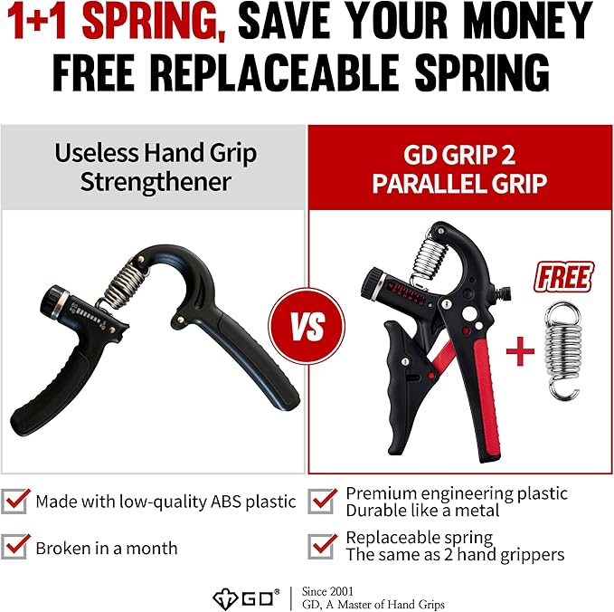 GD Grip2 Hand Grip Strengthener (Grip Strength Trainer) Adjustable Gripper (22~77lbs) Forearm and Wrist Exerciser Strengthener for Grip Strength