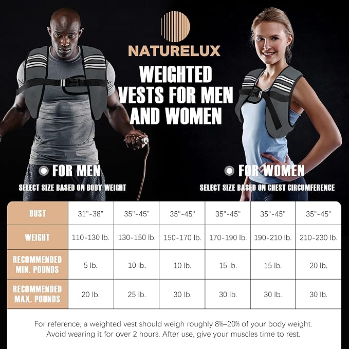 Weighted Vest Men or Women - 5/10/15/20/25/30lbs Weights with Reflective Stripe, Weighted Vest for Workout Equipment for Strength Training Running - Walking Weight Loss