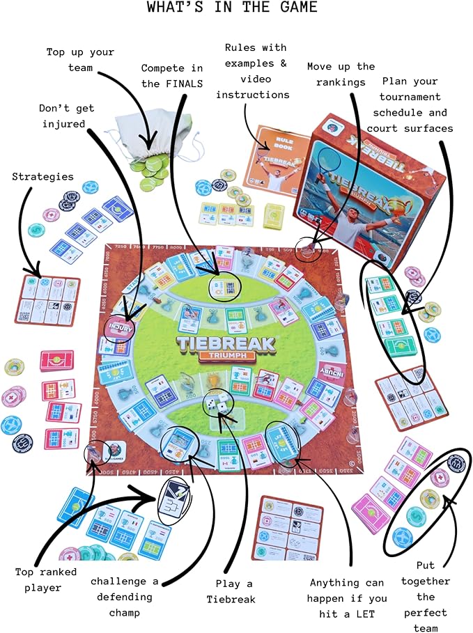 Tennis Board Game for Kids & Adults | 2 to 6 Players Family Fun | Indoor Tennis Themed Strategy Game