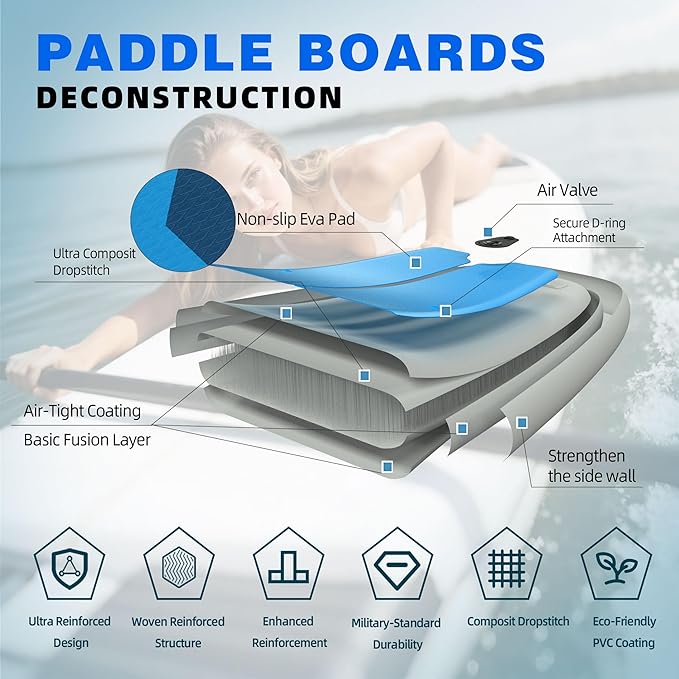 11 ft Extra Wide Inflatable Paddle Board with Accessories, Stand Up Paddleboard for 2 Person, All Around SUP Board for Adults, Fishing, Yoga
