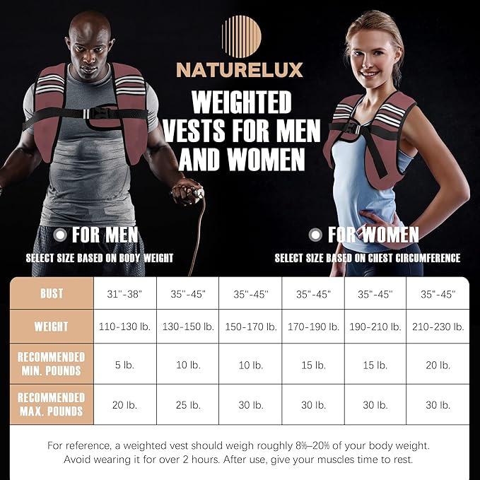 Weighted Vest Men or Women - 5/10/15/20/25/30lbs Weights with Reflective Stripe, Weighted Vest for Workout Equipment for Strength Training Running - Walking Weight Loss