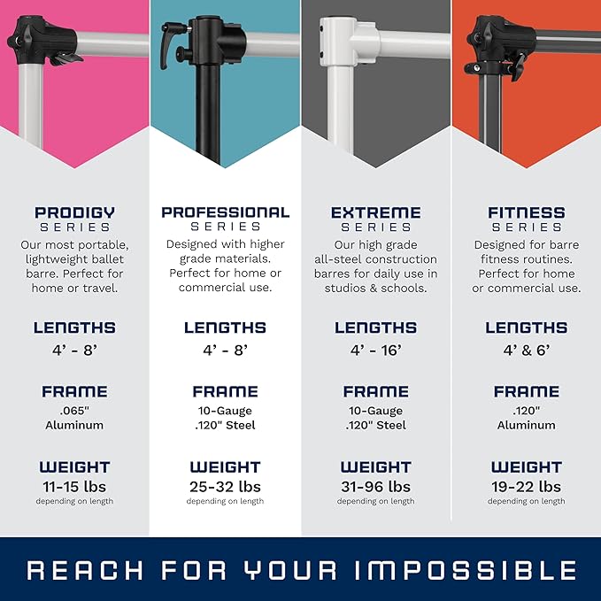 VITA Barre Portable Freestanding Double Ballet Barre, Professional | Adjustable Height, Made in USA, Home or Gym Exercise Equipment for Kids & Adults | Dance, Fitness, Pilates