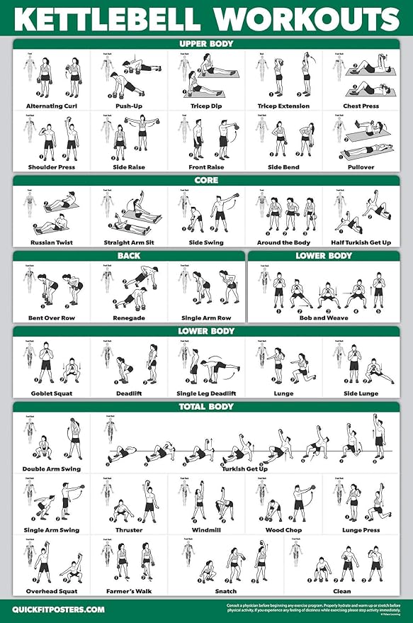 Palace Learning 14 Pack - Exercise Poster Set: Dumbbell, Suspension, Kettlebell, Resistance Bands, Stretching, Muscular, Medicine Ball, Battle Rope, Bodyweight, Barbell, Yoga, Exercise Ball