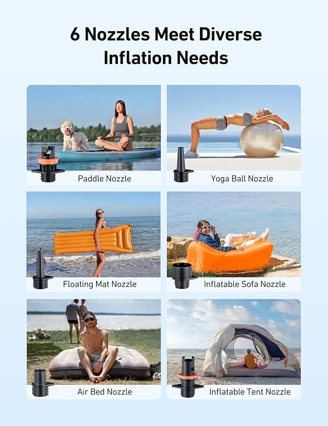 AstroAI P2 Paddle Board Pump 20PSI 12V DC Car Connector Portable,SUP Pump for Paddleboard, Air Pump with Auto-Off, Deflation Function for Paddle Board, Kayaks and Boats