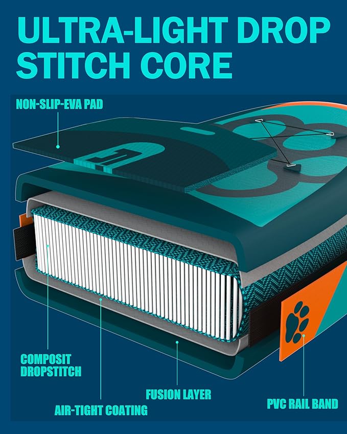 Bigfly 11'6×35" Super Wide Inflatable Stand Up Paddle Board, Ultra Stable Wide SUP for 2+1 People/Family/Big Size, 100L Backpack, All-Round Sup Board, US Big Fin