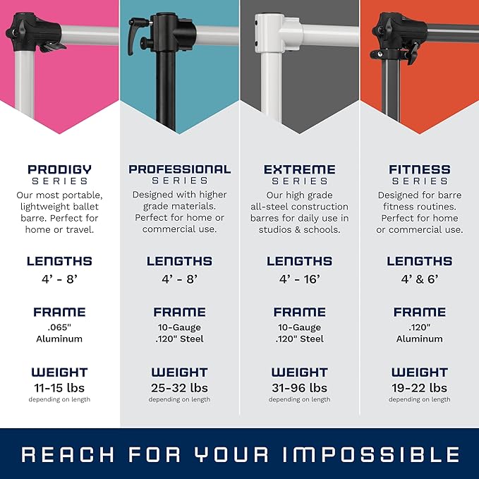 VITA Barre Portable Freestanding Double Ballet Barre, Prodigy, Aluminum | Adjustable Height, USA Made, Home or Gym Exercise Equipment for Kids & Adults | Dance, Fitness, Pilates