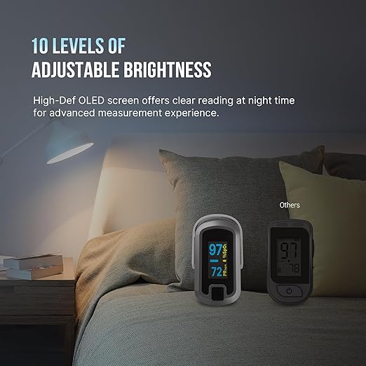 mibest OLED Finger Pulse Oximeter, O2 Meter, Dual Color White/Silver