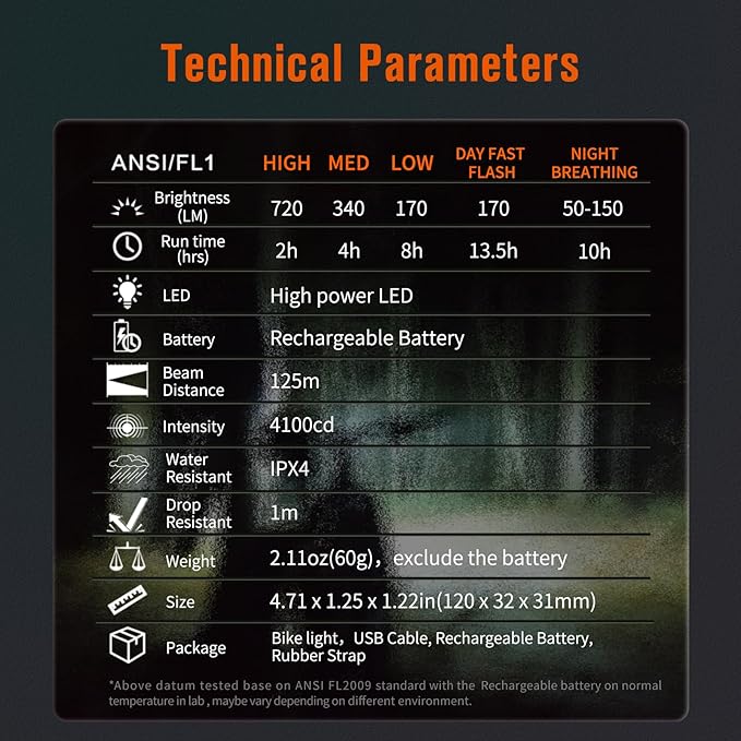 Nicron Bike Lights, 720 Lumens Bike Headlight,5 Modes USB Rechargeable Bicycle Light Super Bright, Bike Lights for Night Riding Waterproof IPX4 Bike Light.