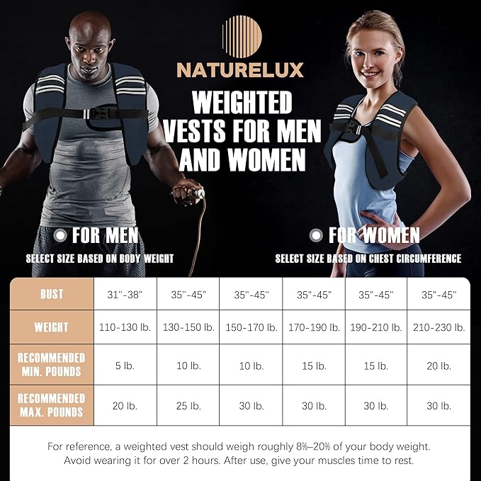 Weighted Vest Men or Women - 5/10/15/20/25/30lbs Weights with Reflective Stripe, Weighted Vest for Workout Equipment for Strength Training Running - Walking Weight Loss