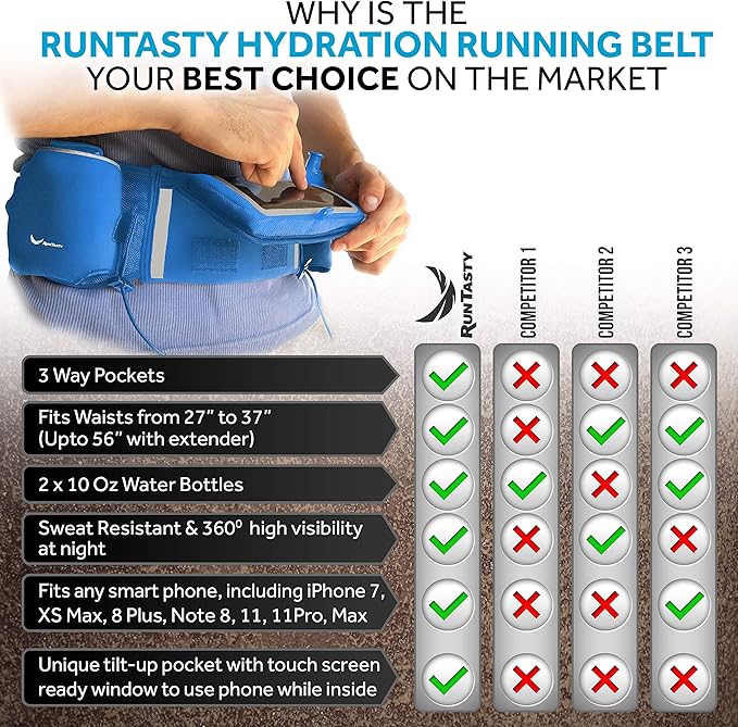 No.1 Hydration Belt by Runtasty - Premium Running Fuel Belt w/2 BPA-Free 10 oz Water Bottles, Tilt-Up Pocket w/Touchscreen-Ready Cover - Fits All iPhones, Runners Ebook & No-Bounce Design