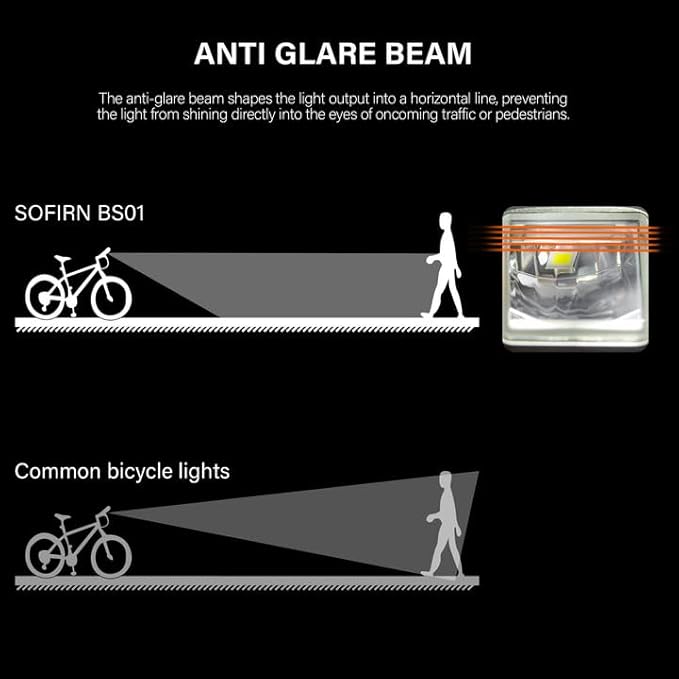 Bike Lights for Night Riding - Sofirn BS01 Super Bright Bike Headlight, USB C Rechargeable, IP65 Waterproof Front Bike Light Gift for MTB Day Night Riding Urban Cyclists, with Quick Release Bracket