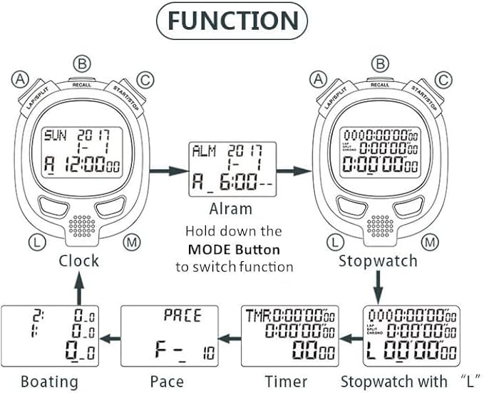 Digital Stopwatch Timer Stop Watch Stopwatch for Sports Competition