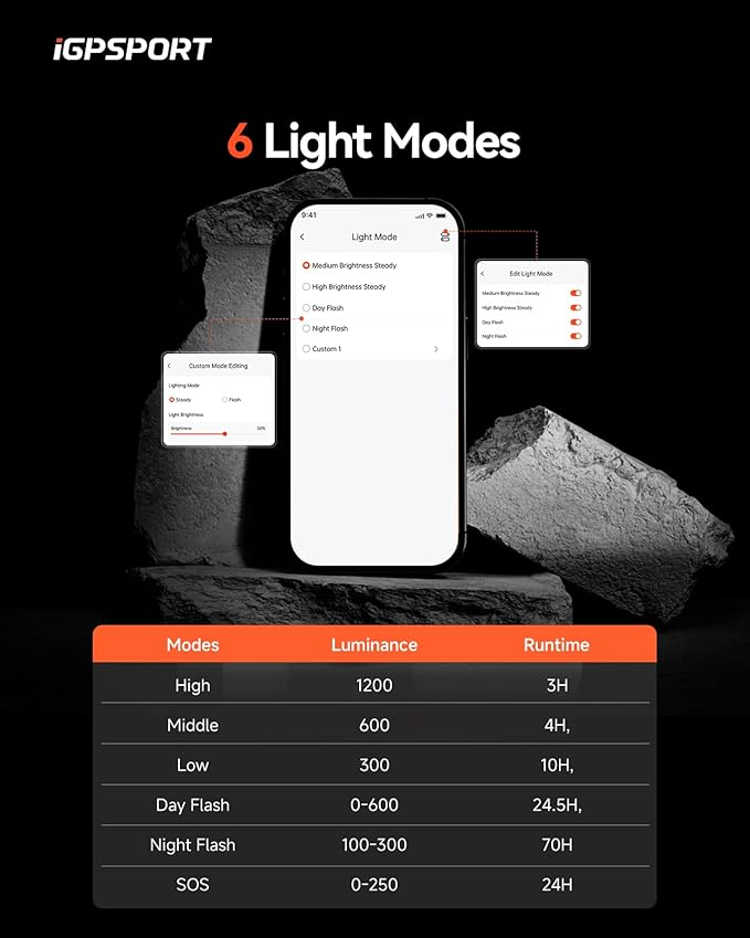 iGPSPORT Smart Bike Light, 500/800/1200 Lumens Bright Bicycle Headlight for Night Riding Cycling Rechargeable Waterproof