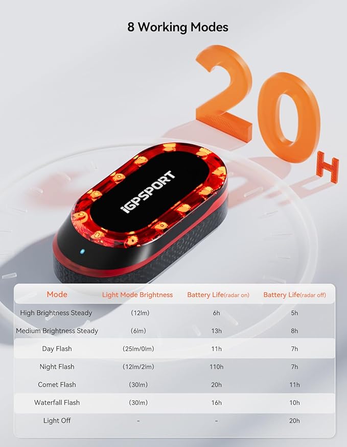 iGPSPORT SR mini Radar Bike Light, 160M Monitoring Distance 20H Battery Life Brake Flash Waterproof Cycling Tail Light