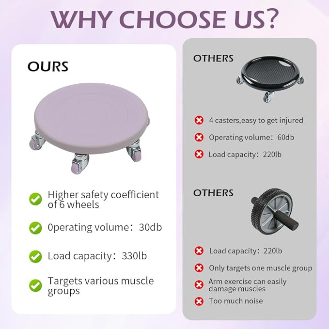 Ab Roller Wheel with Knee Mat, Abs Workout Equipment for Abdominal & Core Strength Training, Abdominal Roller for Men Women, Home Gym Exercise