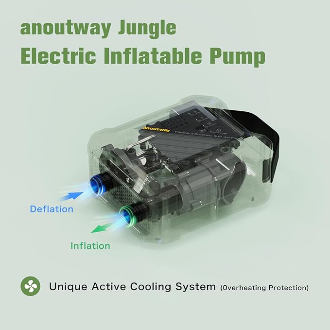 20PSI High Pressure Smart SUP Air Pump, 2025 New Rechargeable Battery-Powered, Intelligent Dual Stage Inflation & Deflation,Auto-Off for Stand Up Paddle Boards,Surfing Kite, Tent