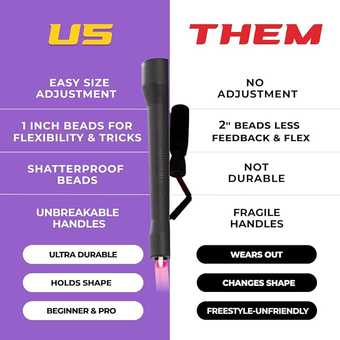 Beaded Kids Exercise Jump Rope - Segmented Skipping Rope for Kids - Durable Shatterproof Outdoor Beads - Light Weight and Tangle Free Exercise Training - Easily Adjustable Kids Jump Rope for Fitness