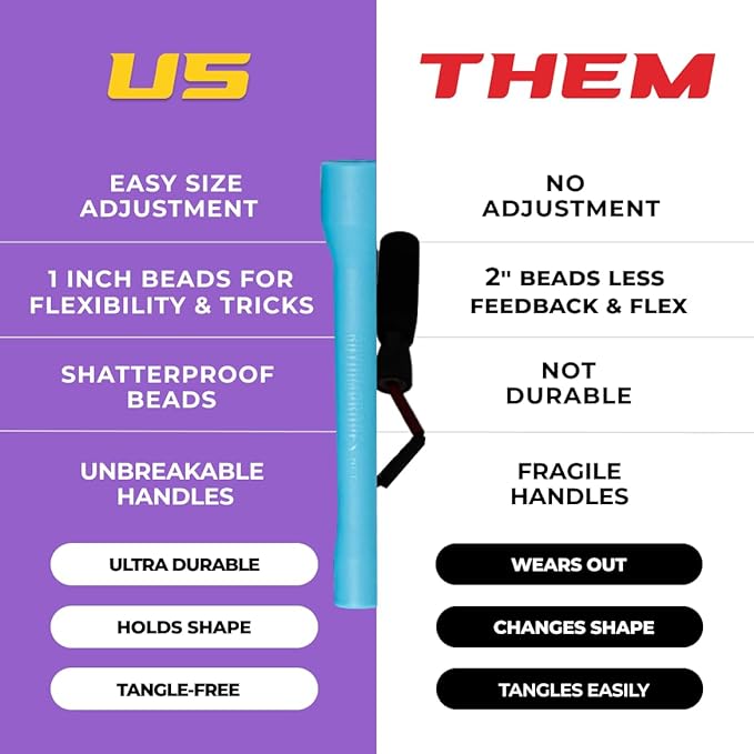 Beaded Kids Exercise Jump Rope - Segmented Skipping Rope for Kids - Durable Shatterproof Outdoor Beads - Light Weight and Tangle Free Exercise Training - Easily Adjustable Kids Jump Rope for Fitness