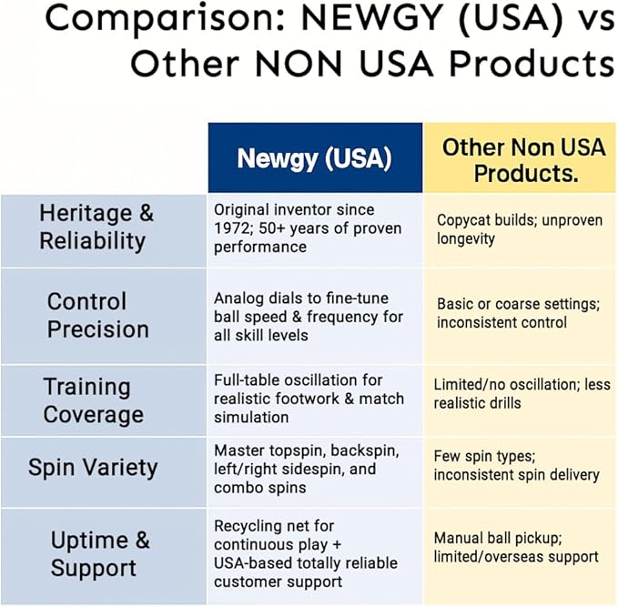 Robo-Pong 2040+ Table Tennis Robot - Original Inventor Since 1972, USA Designed Professional Ping Pong Ball Machine with Recycling Net System for Home Training