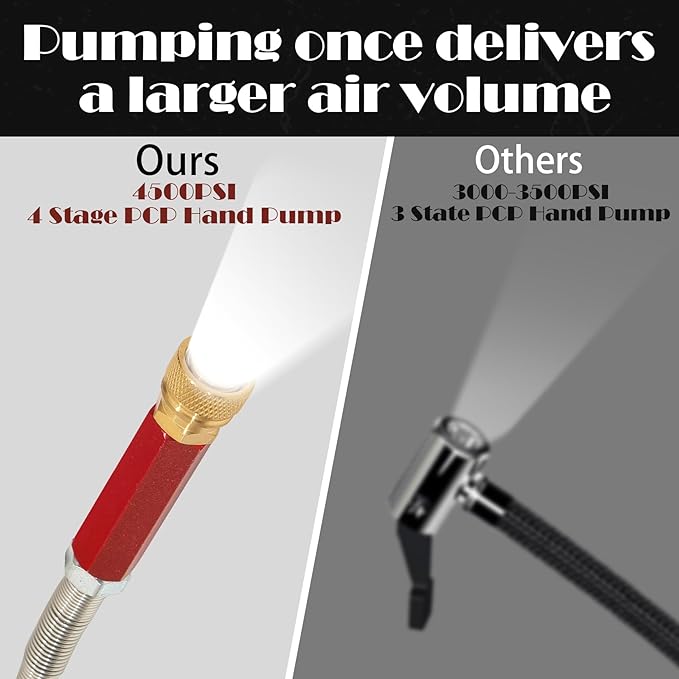 4-Stage PCP Hand Pump, 30MPa/4500PSI High Pressure Pump with Oil-Water Filter for PCP Air Rifles, HPA Tanks, Paintball Guns & Tire Inflation