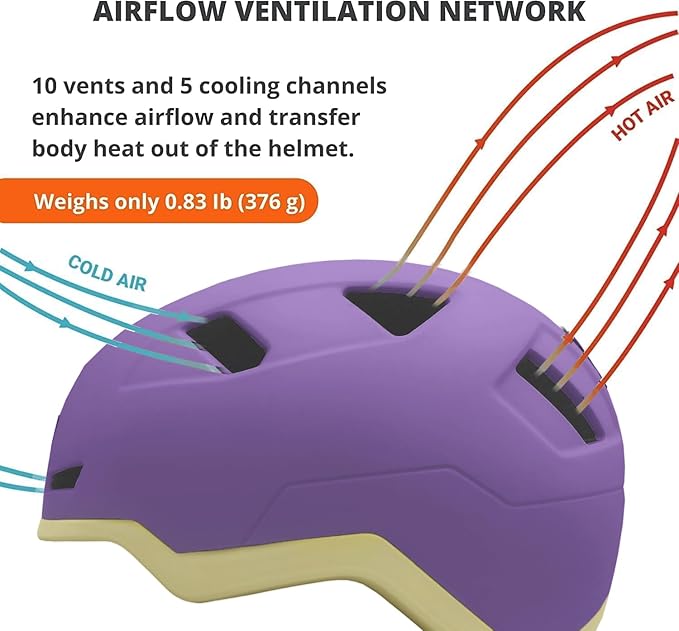Bike Helmet with LED Lights - Urban Bicycle Helmet for Adults, Men & Women - CPSC & NTA-8776 Dual Certified - Class 3 E-Bikes, Scooters, Onewheel, Commuter, Mountain