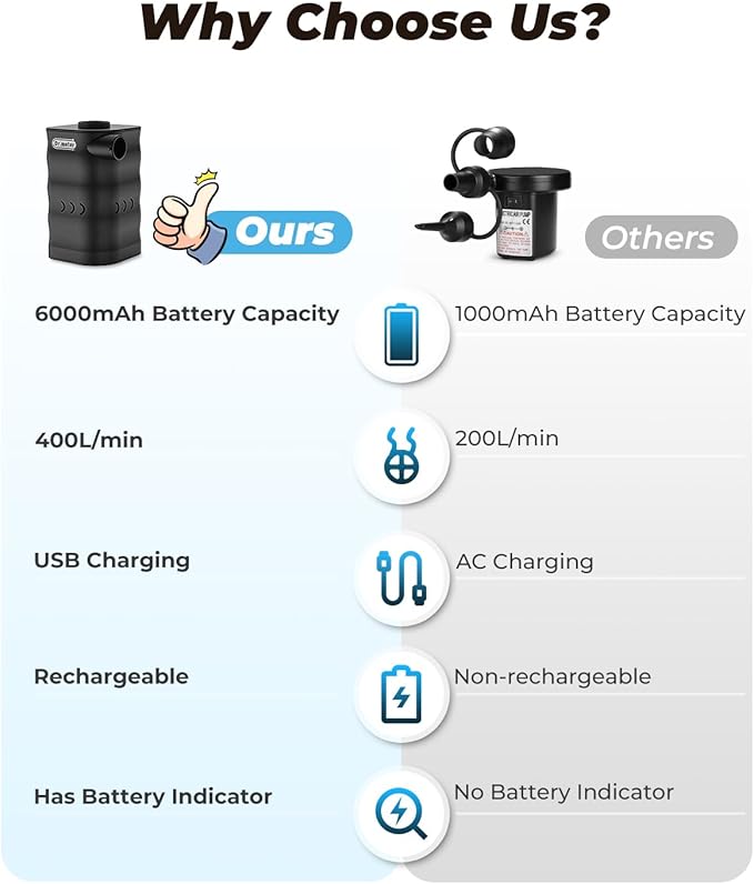 Dr.meter Air Mattress Pump, Rechargeable 6000mAh Portable Air Pump, Quick-Fill Electric Air Inflator Deflator for Outdoor Camping Inflatable Bed Pool Boat Float Raft Swimming Rings Vacuum Bag