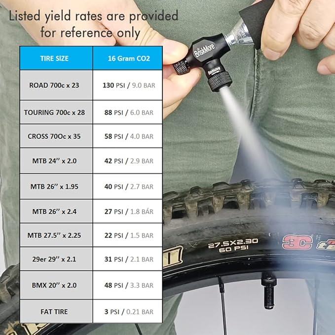 CO2 Inflator Kits with 9X16g or 5 X 16g CO2 Cartridges, Presta and Schrader Valve Compatible, Bike Tire CO2 Pump, Included Insulated Sleeve