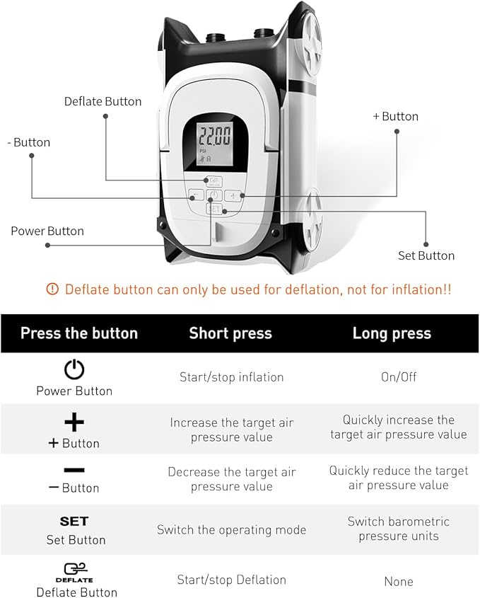 Paddle Board Pump with Auto-Off Function Dual Motor for Inflatable SUP and Boat, 22PSI Portable Electric Air Pump for Paddleboard with DC 12V Car Power Connector and Kayak Accessories
