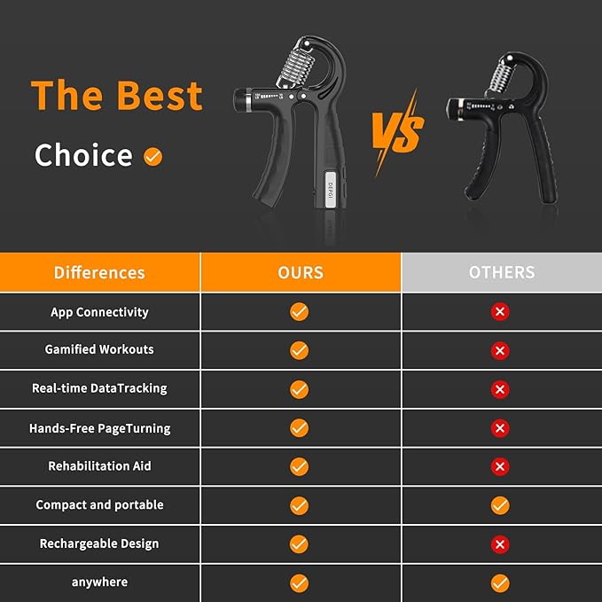 DEPGI Smart Grip Strength Trainer with App, Digital Hand Gripper with 10-130LB Resistance for Muscle Building & Injury Recovery（2 Pack)