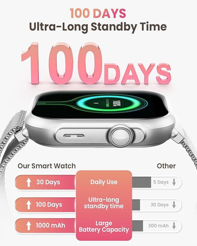 Fitness Smart Watches for Women Men: Smart Watch for iPhone&Android Bluetooth Call with 24/7 SpO2 Sleep Heart Rate Monitor, IP68, Fitness Tracker with 120+Sport, Reloj Inteligente 30 Day Life, 2 Bands