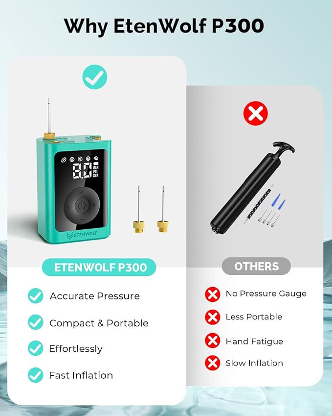 ETENWOLF Electric Ball Pump Inflation & Deflation 2-17PSI, Basketball Pump with Precise Pressure Gauge, Rechargeable Air Pump for Balls, Soccer Ball Air Pump