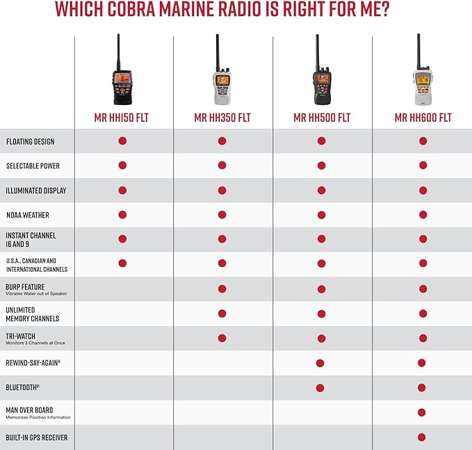 Cobra MR HH350 FLT Handheld Floating VHF Marine Radio - 6 Watt, Submersible, Noise Cancelling Mic, Backlit LCD Display, NOAA Weather, and Memory Scan, Grey
