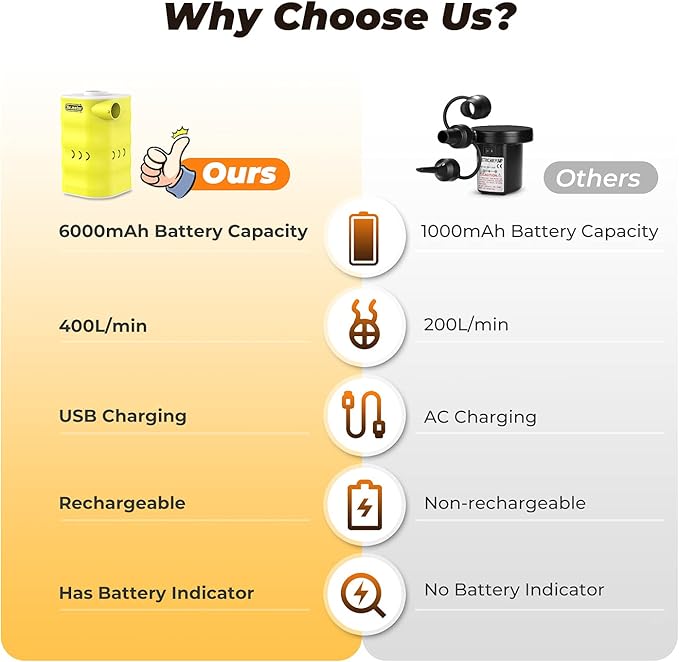 Dr.meter Air Mattress Pump: Rechargeable 6000mAh Portable Battery Air Pump, Quick-Fill Electric Air Inflator Deflator for Outdoor Camping Inflatable Bed Pool Boat Float Raft Swimming Rings Vacuum Bag