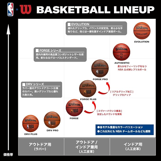 WILSON NBA DRV Series Basketball