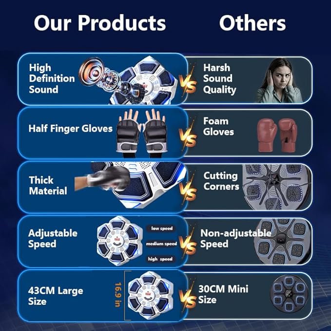 Music Boxing Machine, New Wall Mounted Smart Music Boxing Family Games, Electronic Focus Agility Training Equipment with Glove, Exercise Equipment