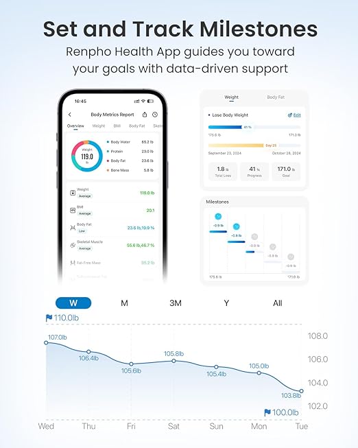 RENPHO Smart Scale for Body Weight, Weight Scale with 7-in-1 Large Display for BMI, Body Fat, Muscle Mass, 13 Body Composition, High Accurate Bluetooth Scale, 500lbs, 11.8", Elis 2XL