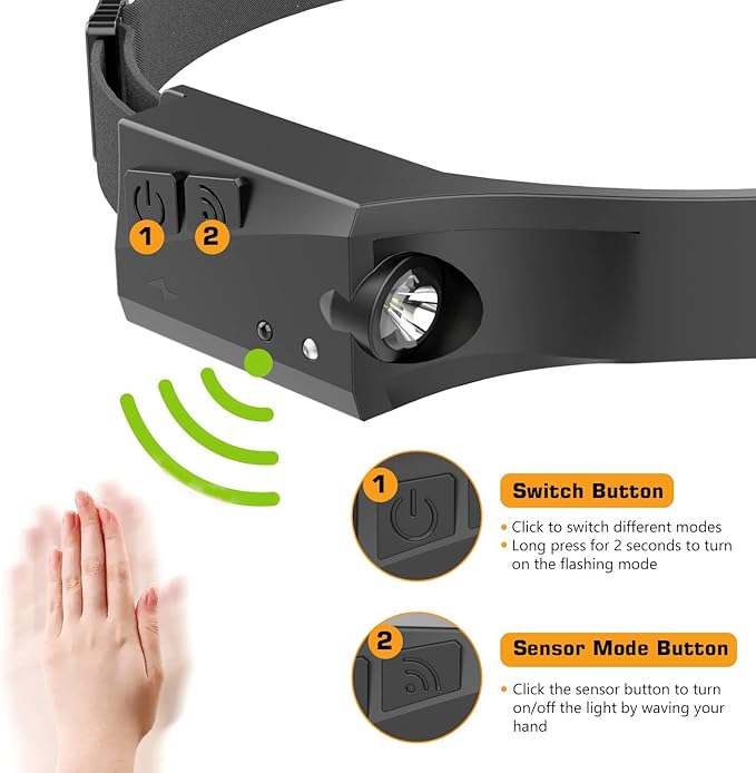 1200mAh Rechargeable Battery Headlamp Flashlight, Night Fishing Headlight for Buddy Adult Forehead Camping Outdoor Running, 350Lumens Led Headlamp 230 Wide Beam Adjustable Headband, Wave Motion Sensor
