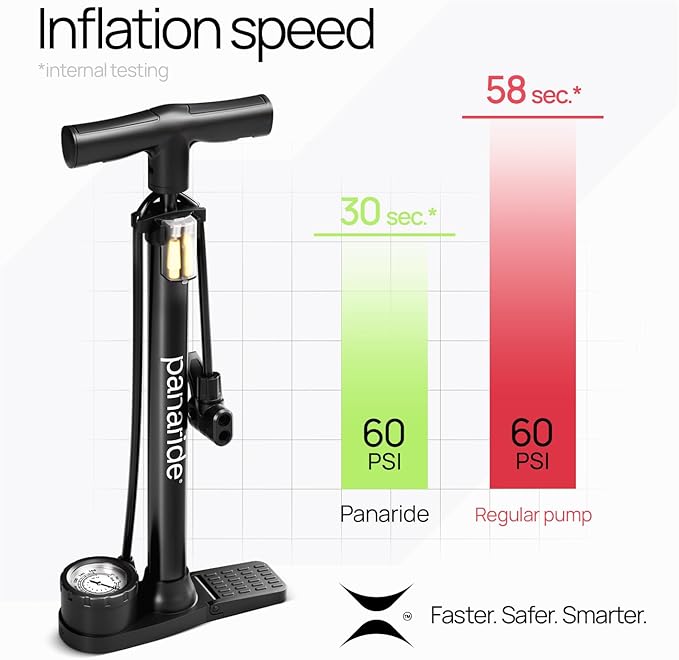 Bike Pump Floor, Advanced Bike Tire Inflator, Bicycle Hand Air Pump with Dual Presta and Schrader Valves, Handheld Pump, Suitable for Road and Mountain Bikes, Baby Stroller, Balls