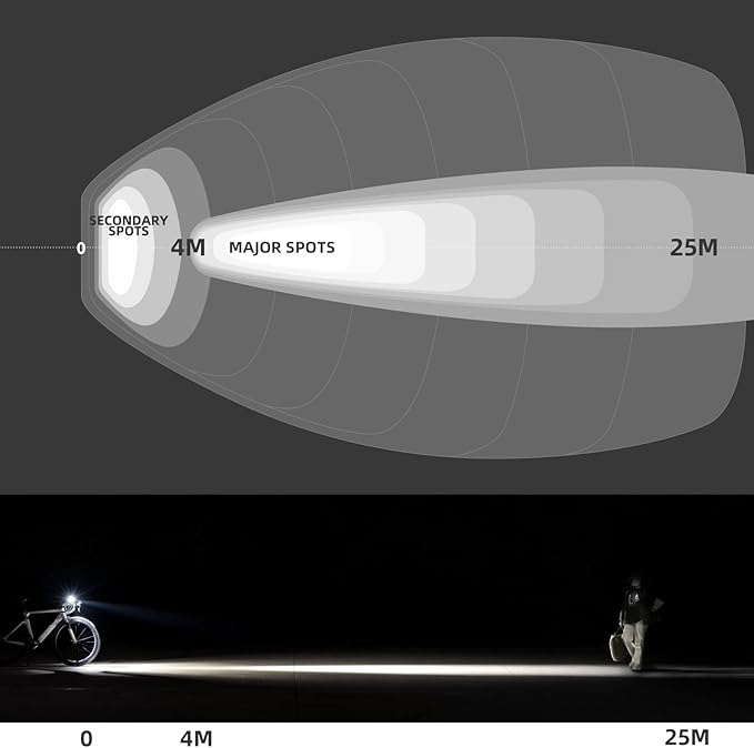 ROCKBROS Bike Light 1000 Lumens USB Rechargeable Bike Headlight Led IPX6 Waterproof Bike Front Light 5 Modes Aluminum Alloy Super Bright Bike Light for Night Riding
