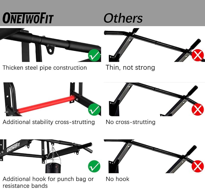 OneTwoFit Wall Mounted Pull Up Bar with More Stable 6-hole design for Indoor and Outdoor Use, Maximum weight 440 Lbs OT103