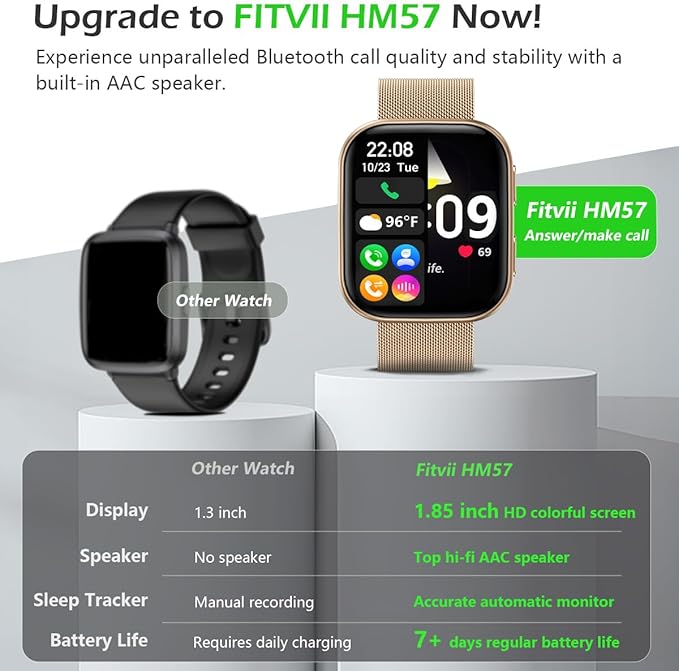 FITVII Health & Fitness Tracker 2024 (Answer/Make Calls), Smart Watch with 24/7 Heart Rate and Blood Pressure, Sleep Tracking, Blood Oxygen Monitor, 120+ Sport Mode Waterproof Activity Tracker