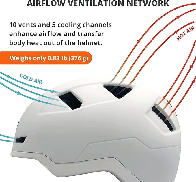 Bike Helmet with LED Lights - Urban Bicycle Helmet for Adults, Men & Women - CPSC & NTA-8776 Dual Certified - Class 3 E-Bikes, Scooters, Onewheel, Commuter, Mountain