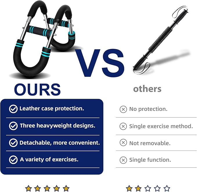 Pro-Grade Twister Arm Trainer- 30-100lb Adjustable Chest Workout Equipment for Men&Women,Beginners or Professional, Adjustable Portable Arm Chest Exerciser with Anti-Slip Grips for Home Gym